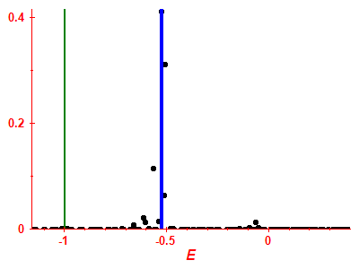 Strength function